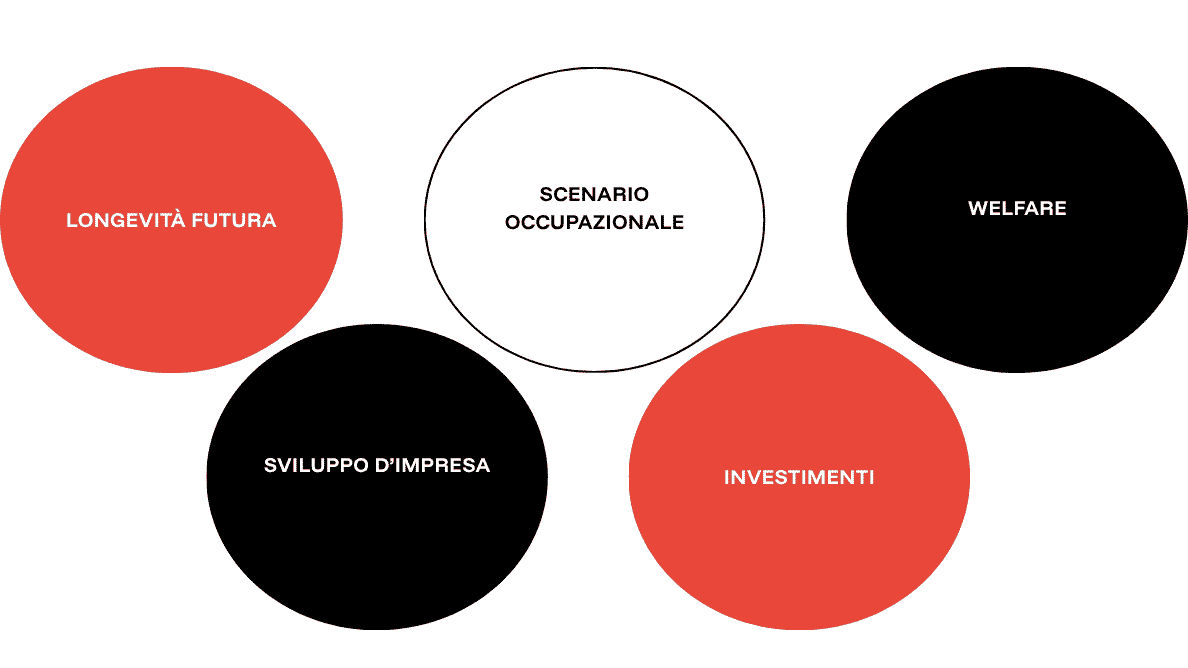 I numeri che cambiano tutto